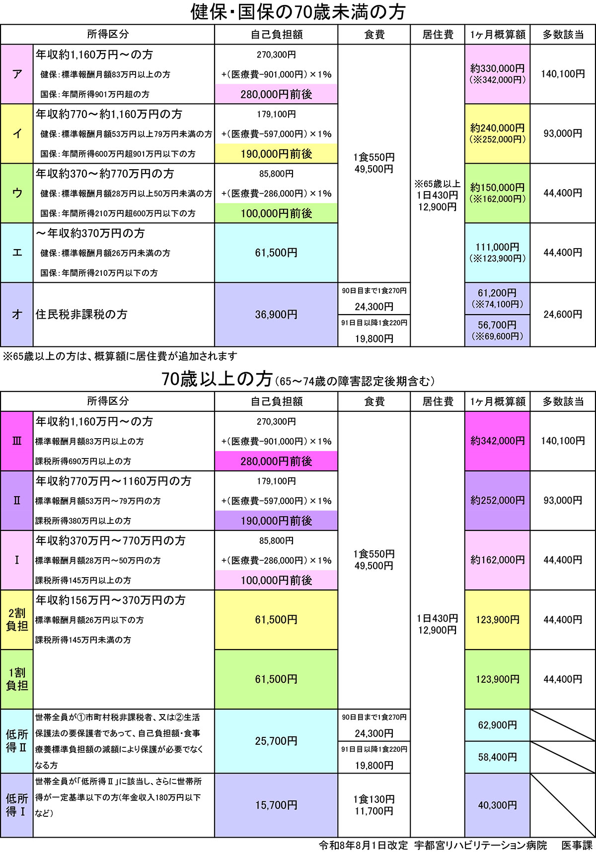 健保・国保